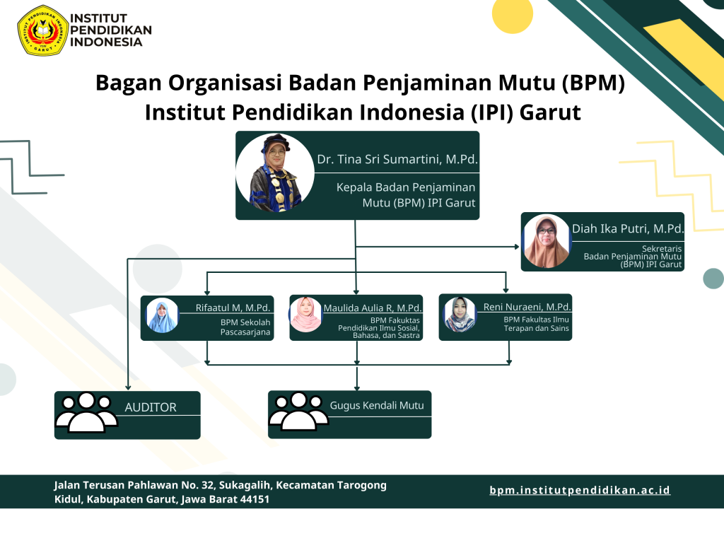 Struktur Organisasi BPM IPI Garut